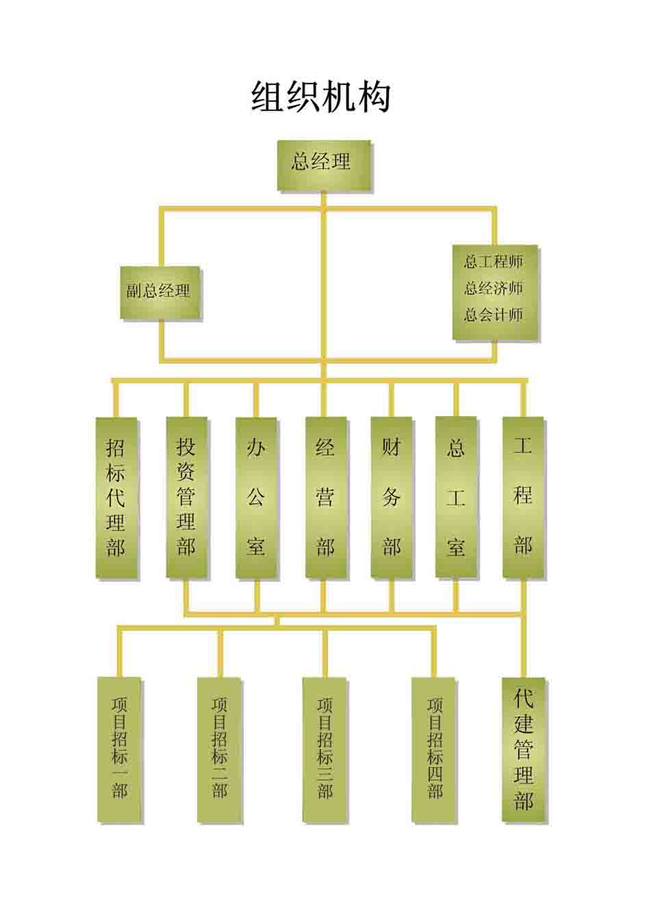 組織機構,66速聘