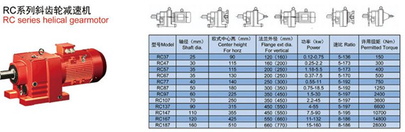 R系列斜齒輪減速機(jī)型號(hào)