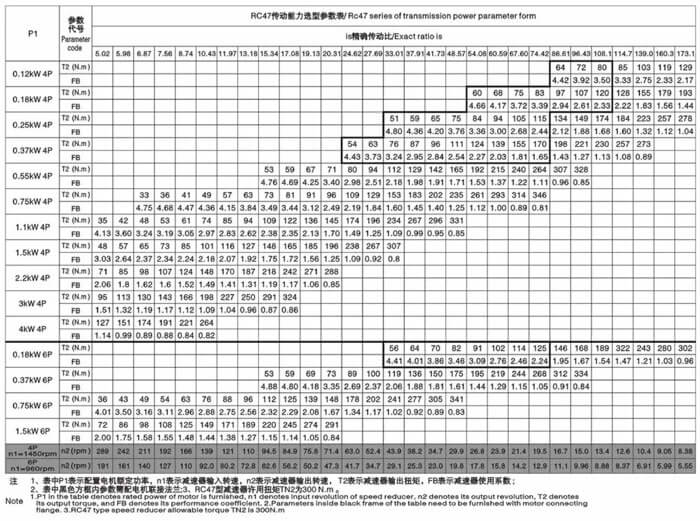 r47減速機傳動能力選型參數(shù)表