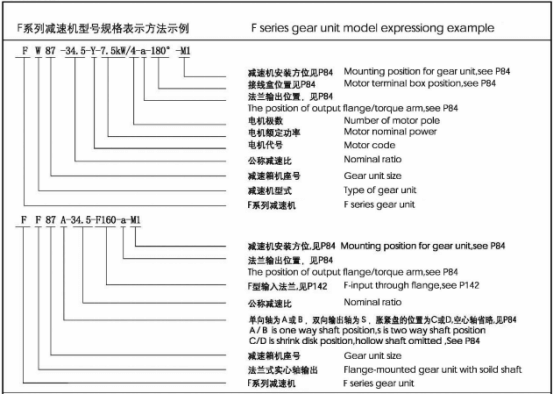 F系列減速機(jī)型號規(guī)格表示方法示例：.jpg